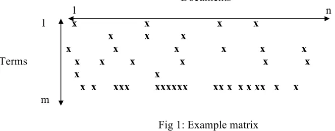 fig 1.  