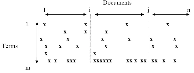 Fig 5: Example DocId matrix partitioning 