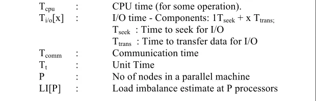 Table 1. General variables for the synthetic models