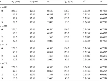 Table 1  Geometrical 