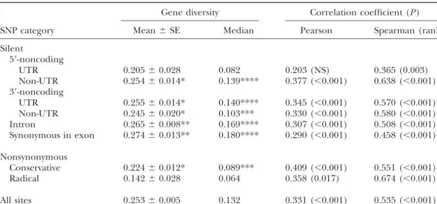 TABLE 3