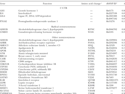 TABLE 4