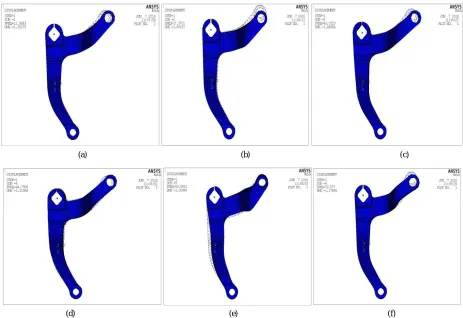 Fig. 6 Modal analysis results of steering lever link using grey cast iron (a) natural frequency at 1 mode shape is 11.58Hz (b) natural frequency at 2mode shape is 17.37Hz (c) natural frequency at 3 rd mode shape is 41.03Hz (d) natural frequency at 4th mode shape is 44.79Hz (e) natural frequency at 5th mode shape is 50.99Hz (f) natural frequency at 6th mode shape is 72.57Hz 
