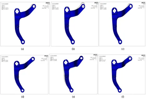 Fig. 7 Modal analysis results of steering lever link using 304 stainless steel (a) natural frequency at 1st mode shape is 13.13Hz (b) natural frequency at 2nd mode shape is 19.63Hz (c) natural frequency at 3rd mode shape is 46.51Hz (d) natural frequency at 4th mode shape is 50.69Hz (e) natural frequency at 5th mode shape is 57.61Hz (f) natural frequency at 6th mode shape is 81.66Hz  
