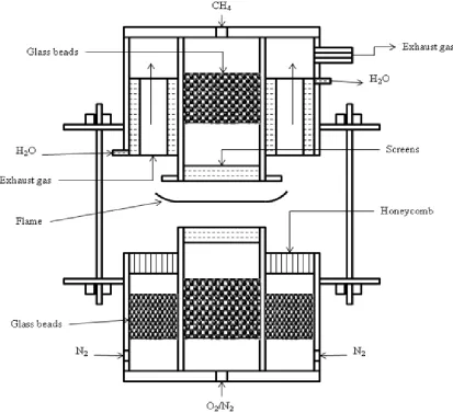 Fig. 3. Schematic of the counter flow diffusion flame burner. 