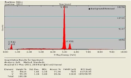 Fig. 32. EDS for 20 keV repeated and compared with the previous result at the same location 