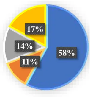 Figure 1.1.6 Locations of wrong site surgery. 
