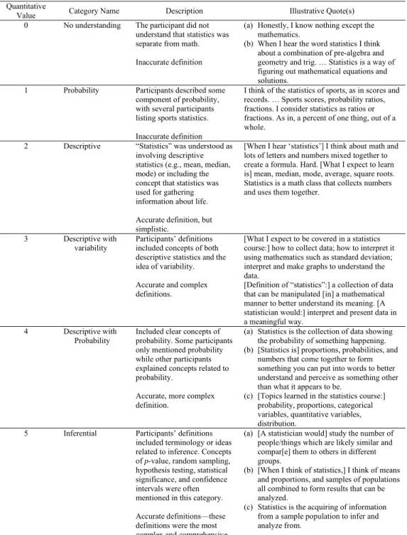 Table 3. Content categories and quotes 