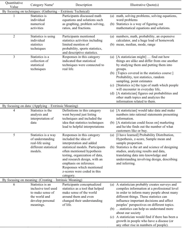 Table 4. Conceptualization categories and quotes 