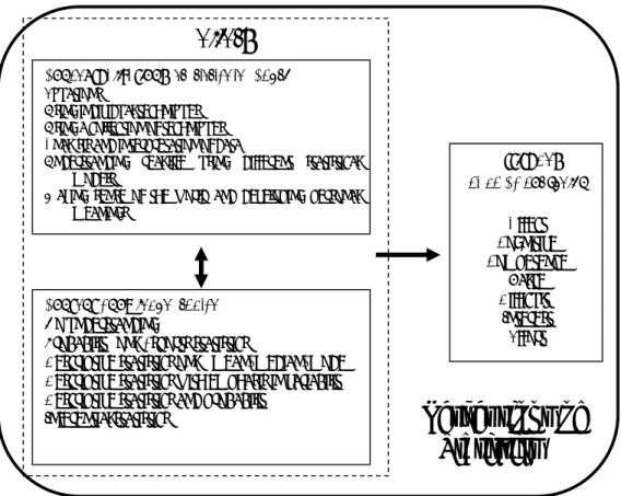 Figure 3. Perceptions of Statistics 