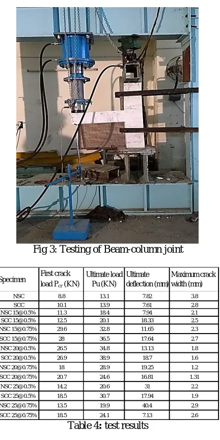 Fig 3: Testing of Beam-column joint  
