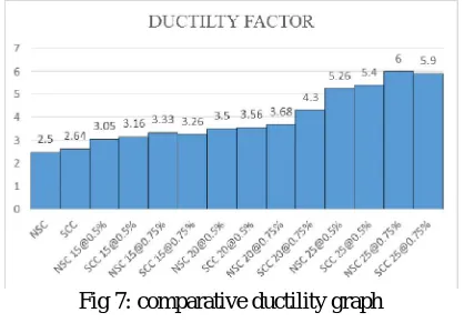 Fig 6: combined load crack width curve for all specimens 