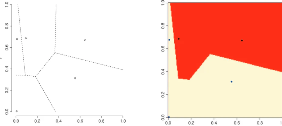 Figure 1.—Random tessellation of a unit square into two spatial domains through a colored Voronoi tiling
