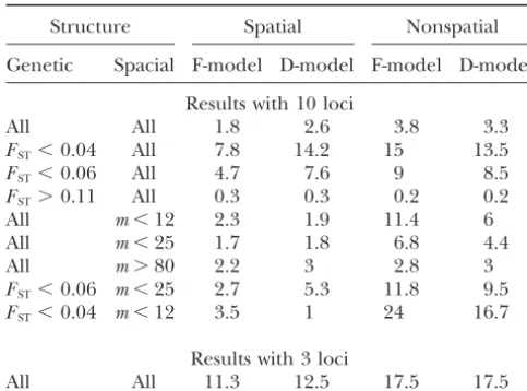 TABLE 1