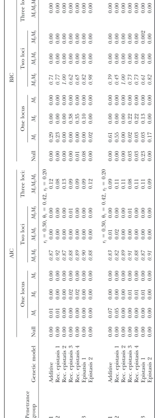 TABLE 4