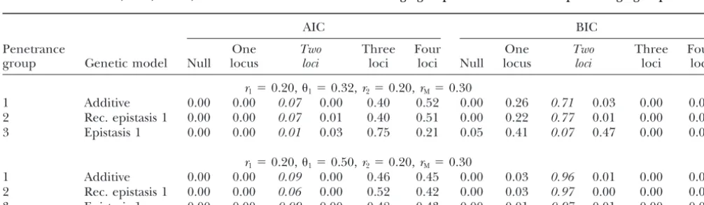 TABLE 5