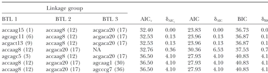 TABLE 7