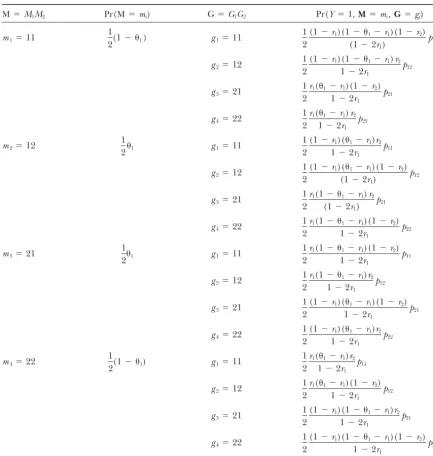 TABLE 1