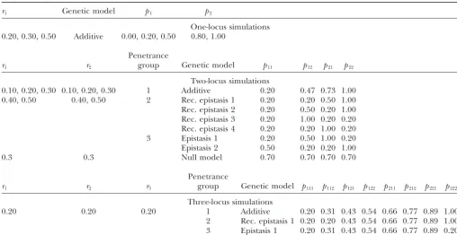 TABLE 2