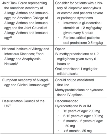 Table 5. Expert Guideline Recommendations  On Corticosteroids For Treatment Of 