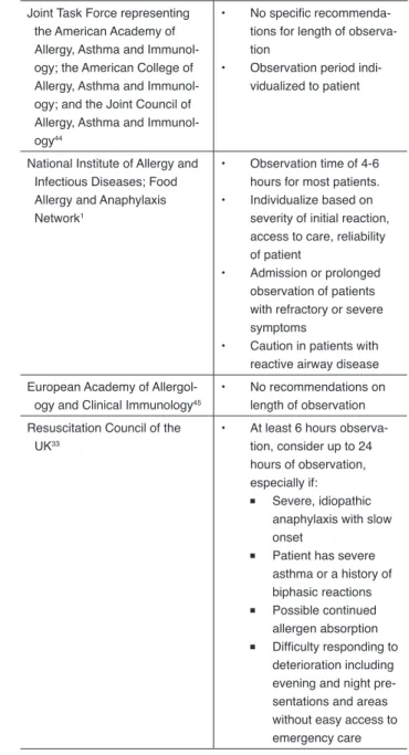 Table 6. Expert Guidelines 