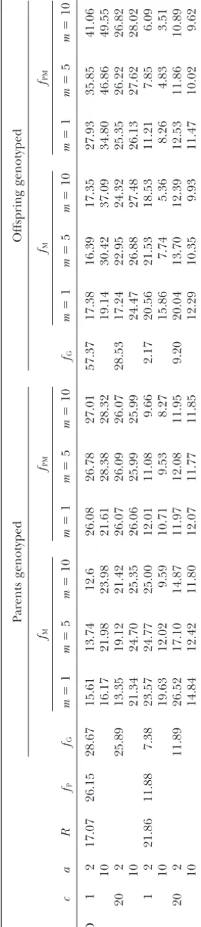 TABLE 2