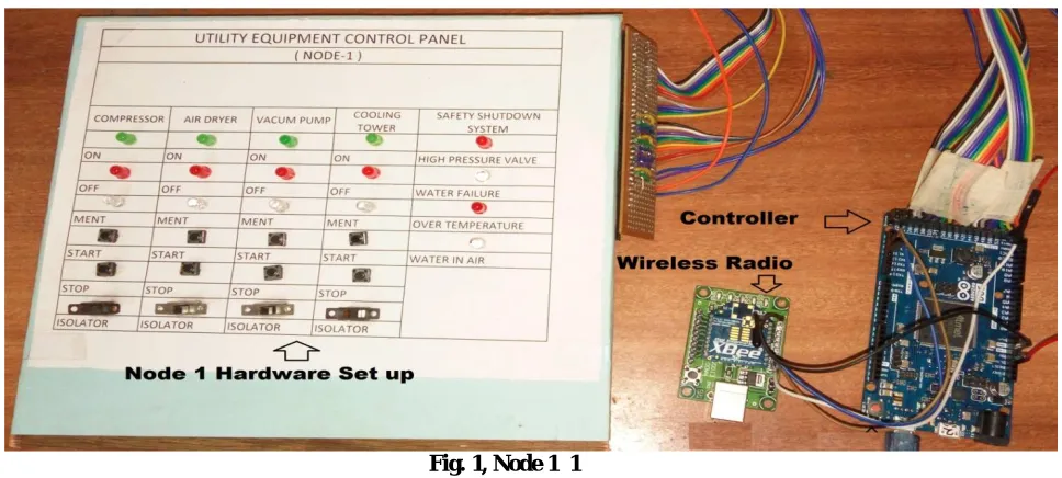 Fig. 1, Node 1  1 