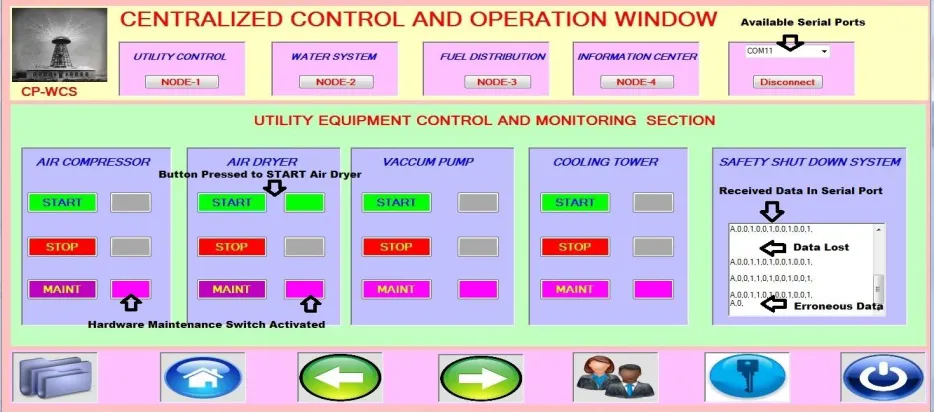 Fig. 2, Operational Form 1 