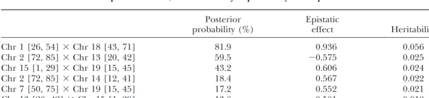TABLE 1