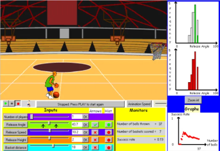 Figure 1: The histograms of successes and attempts against release angle (two top graphs  on the right) plot the data generated by the computer