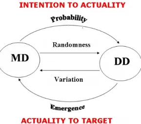 Figure 3: A tentative model for the connection of the data-centric and modelling  perspectives on distribution