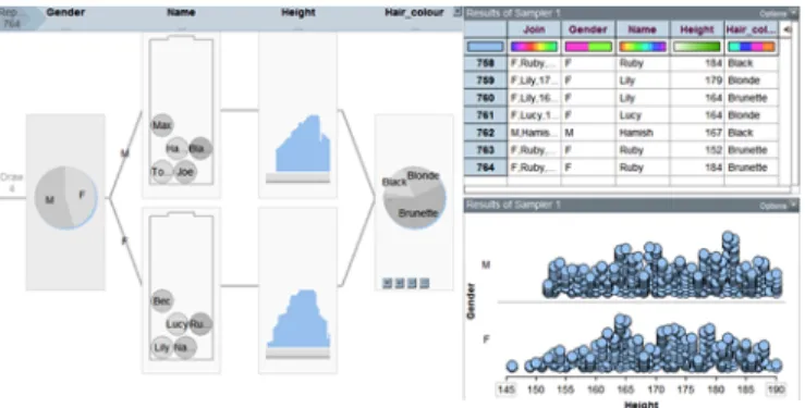 Figure 4: Data factory that simulates a ‘virtual school’ 