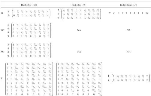 TABLE A2