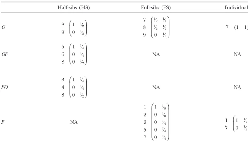 TABLE A3