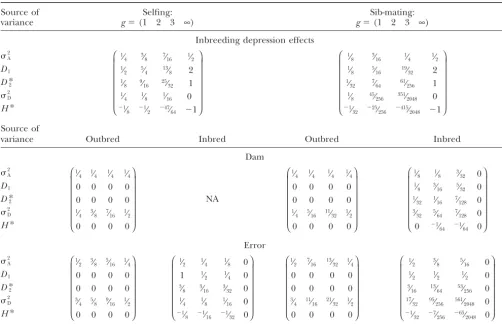 TABLE 4