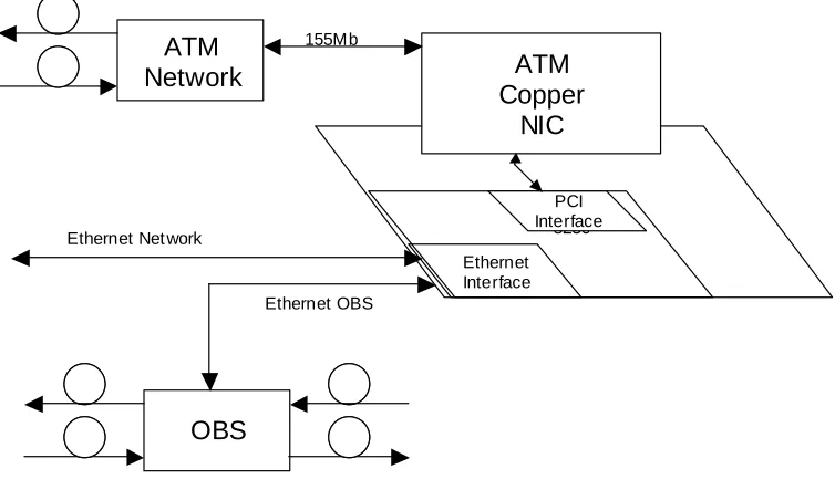 Figure 1: System Block Diagram