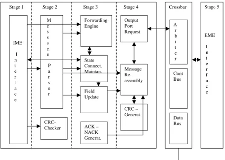 Table 4: RAB Storage Elements