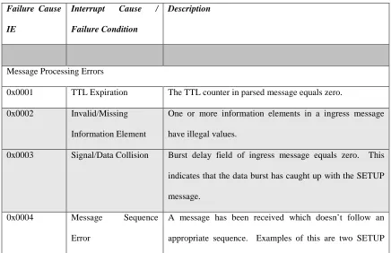 Table 6: Egress Message Ready Interrupts