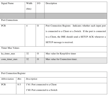 Figure 8: RAB interface with Message engine