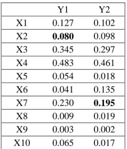 Table 3:  Initial Dataset 