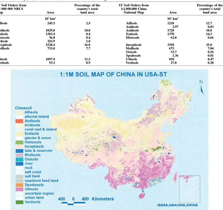 Table 2. Soil order area and proportion in Genetic soil classification of China (GSCC) from the 1:1 000 000 China National Map and Soil Taxonomy (ST) based on the USDA Global Suborder Map.