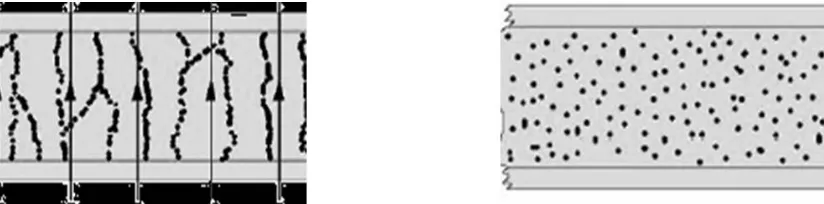 Figure [1]:- Alignment of particles in the presence of electric field and in the absence of electric field