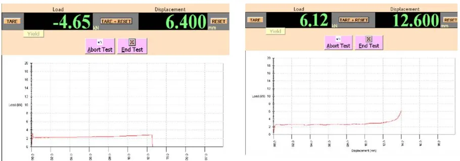 Figure [5]: It represents the Stress-Strain curve for normal shoe sole without fluid  