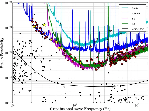 Figure 1.Cluster) pulsars, based on values taken from the ATNF catalog and assuming the canonical moment of inertia