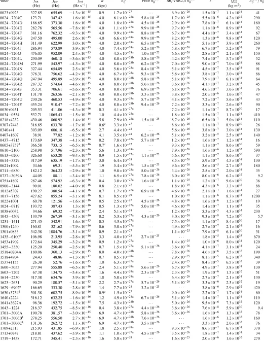 Table 7Limits on the Gravitational Wave Amplitude for Known Pulsars with