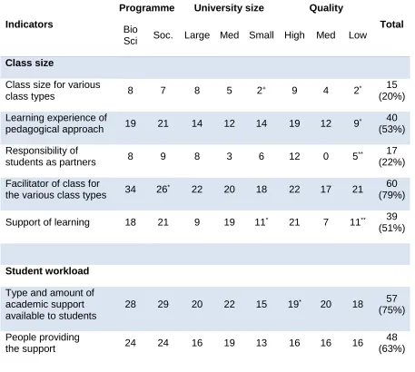 Table 5: Presence of information across the 76 programmes (two programmes x 38 universities) for the four QAA documents 