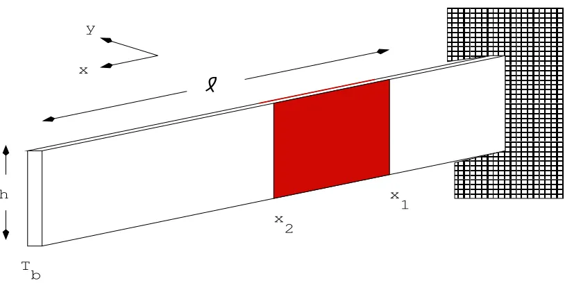 Figure 2.2: Beam orientation (top view).