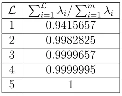 Table 2.4: Energy contained in POD modes at 50 Hz.