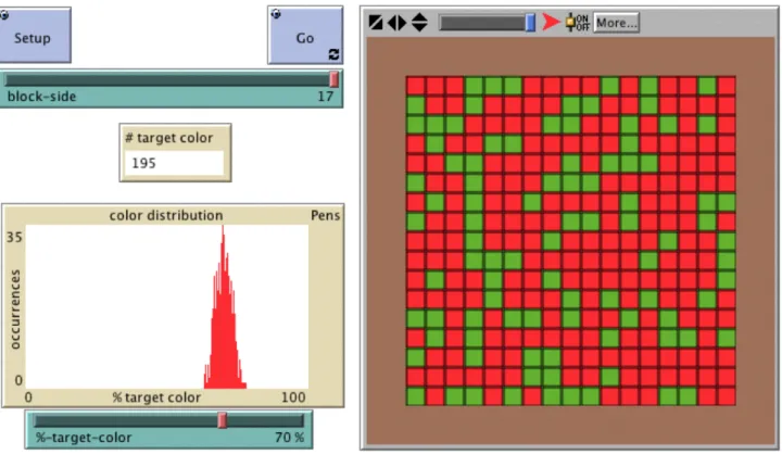 Figure 1. ProbLab: Stochastic Patchwork. Parameters are set so each square in the graphics-window “mosaic” (total of 17^2 = 289 squares) has an independent .7 (or 70%) chance of being red on each trial