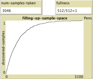Figure 3. Fragment from NetLogo ProbLab model Sample Stalagmite.